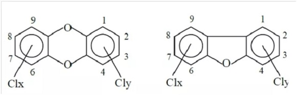 二噁英化學結(jié)構(gòu)圖